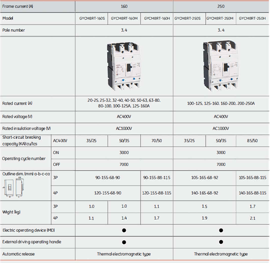 MCCB molded case circuit breaker 